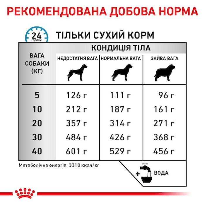 Сухой корм для собак Royal Canin Sensitivity Control 14 кг - домашняя птица - masterzoo.ua
