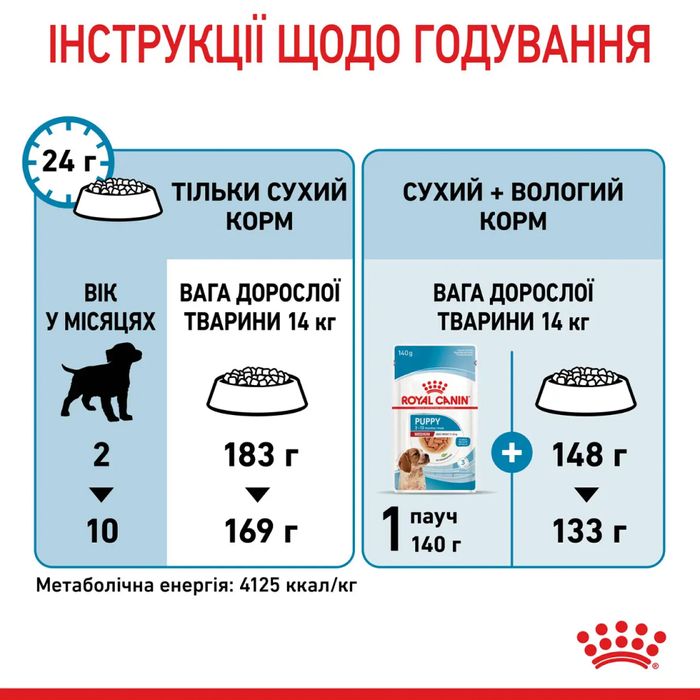 Сухий корм для цуценят Royal Canin Medium Puppy 4 кг + годівниця у подарунок - masterzoo.ua