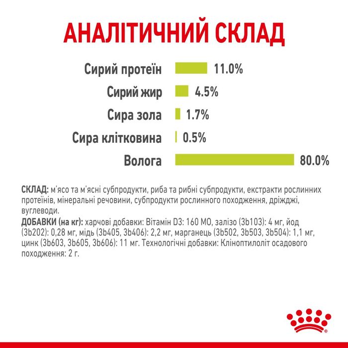 Вологий корм для котів Royal Canin Sensory Smell Jelly pouch 9+3 шт х 85 г - masterzoo.ua