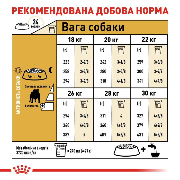 Корм сухий для собак Royal Canin Bulldog Adult 12 кг - качка з рисом - masterzoo.ua