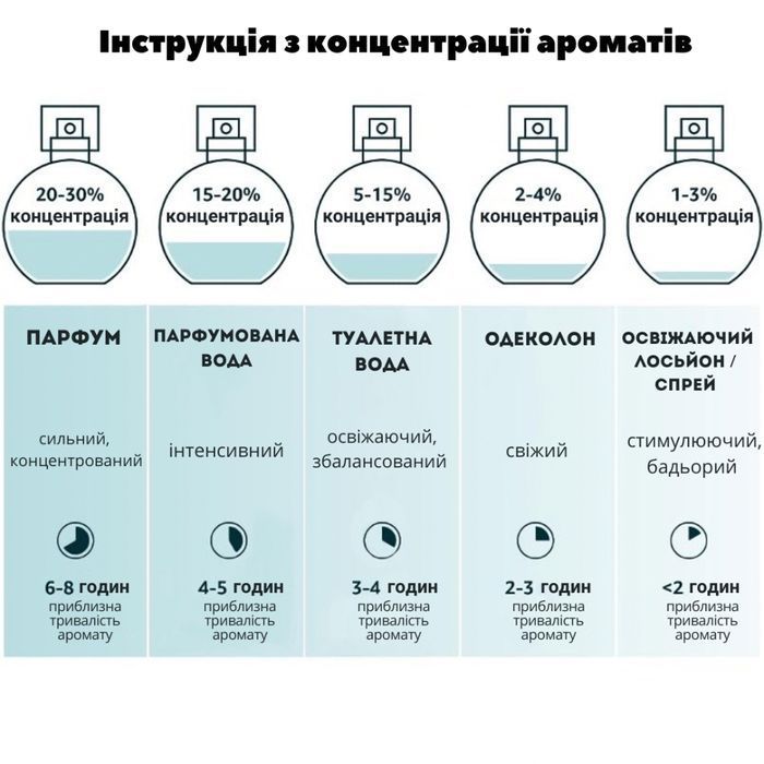 Menforsan Cherry одеколон для собак 125 мл - вишня - masterzoo.ua