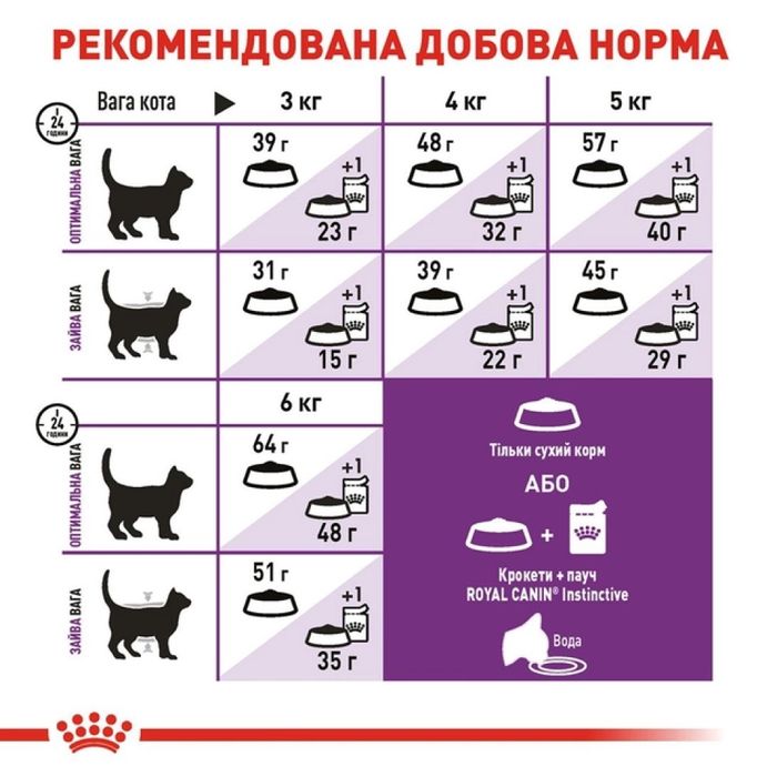 Сухий корм для котів Royal Canin Sensible 33, 3,2 кг + 800 г - masterzoo.ua