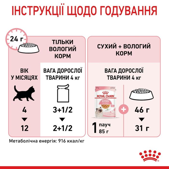 Влажный корм для котят Royal Canin Kitten Jelly 85 г (домашняя птица) - masterzoo.ua