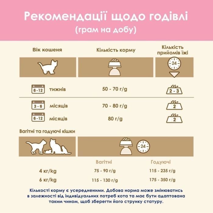 Сухий корм для кошенят Cat Chow Kitten 1,5 кг - курка - masterzoo.ua
