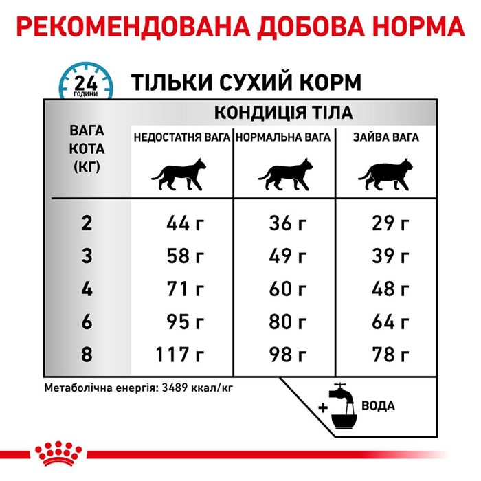 Сухой корм для кошек Royal Canin Sensitivity Control 400 г - домашняя птица - masterzoo.ua