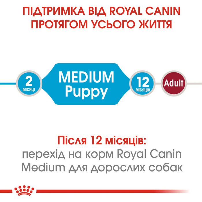 Сухий корм для цуценят Royal Canin Medium Puppy 12+3 кг - домашня птиця - masterzoo.ua