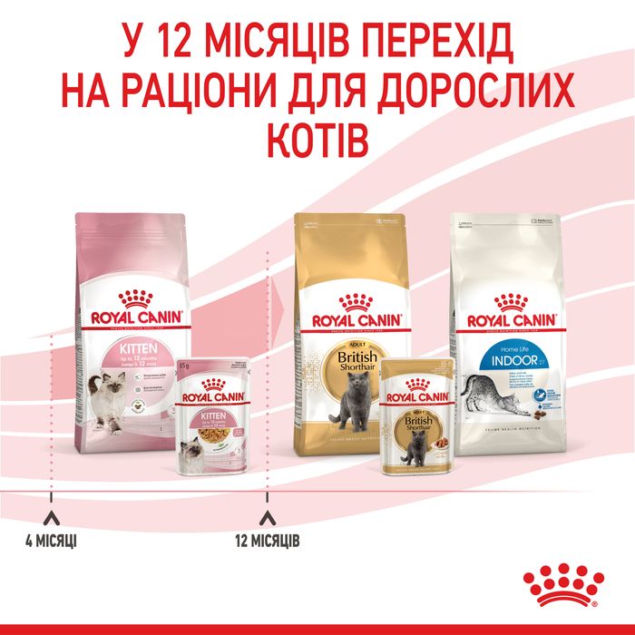 Вологий корм для кошенят Royal Canin Kitten Gravy pouch 85 г (домашня птиця) - masterzoo.ua