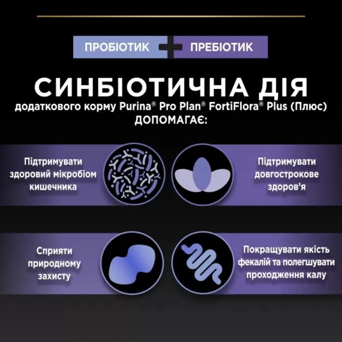 Пробиотик с пребиотиком для собак ProPlan FortiFlora Plus 1 шт х 2 г - masterzoo.ua