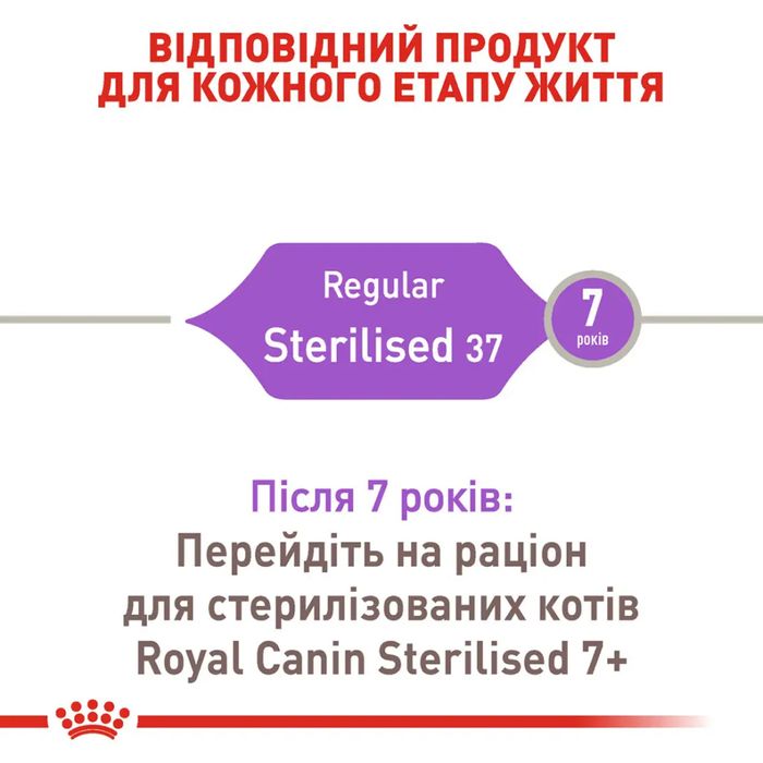 Сухой корм для кошек Royal Canin Sterilised 37, 2 кг + 400 г - домашняя птица - masterzoo.ua