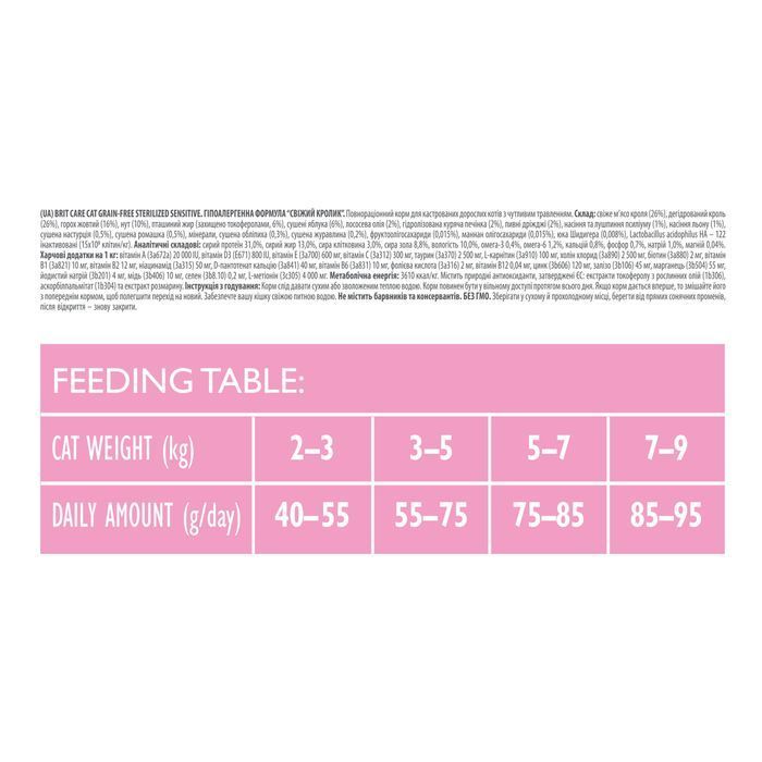 Сухий корм для котів Brit Care Cat Grain Free Sterilized Sensitive 2 кг - кролик - masterzoo.ua