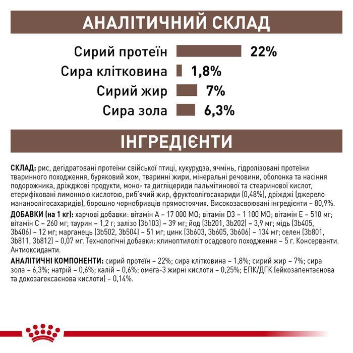 Cухий корм для собак Royal Canin Gastrointestinal Low Fat Small 3,5 кг - masterzoo.ua