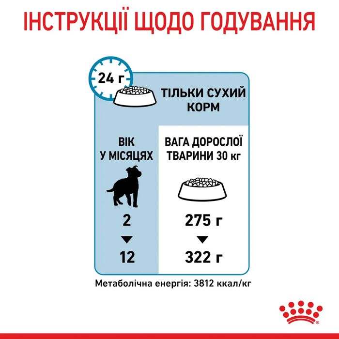 Сухой корм для щенков Royal Canin Maxi Puppy 12+3 кг - домашняя птица - masterzoo.ua