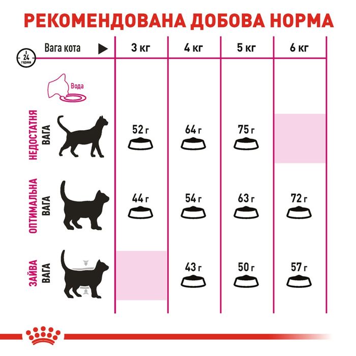 Сухой корм для привередливых кошек Royal Canin Exigent Aromatic 2 кг - домашняя птица - masterzoo.ua