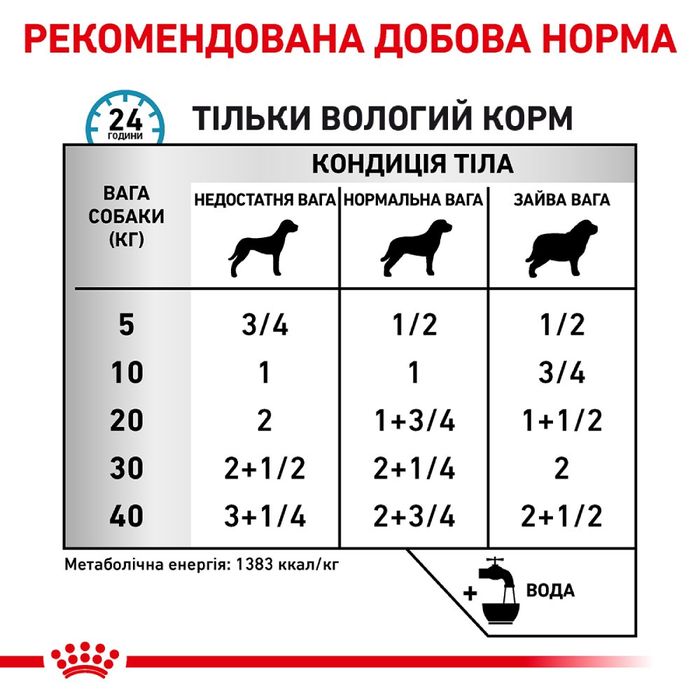 Вологий корм для собак із чутливим травленням Royal Canin Sensitivity Control Duck With Rice 420 г (качка) - masterzoo.ua