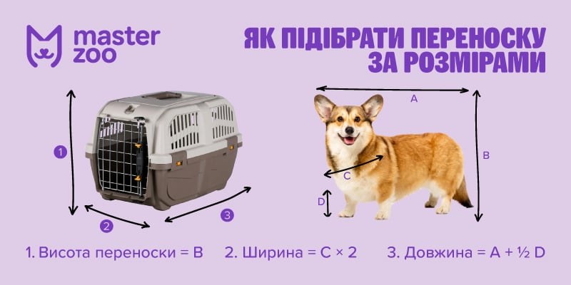 сумки переногски для собак | MasterZoo